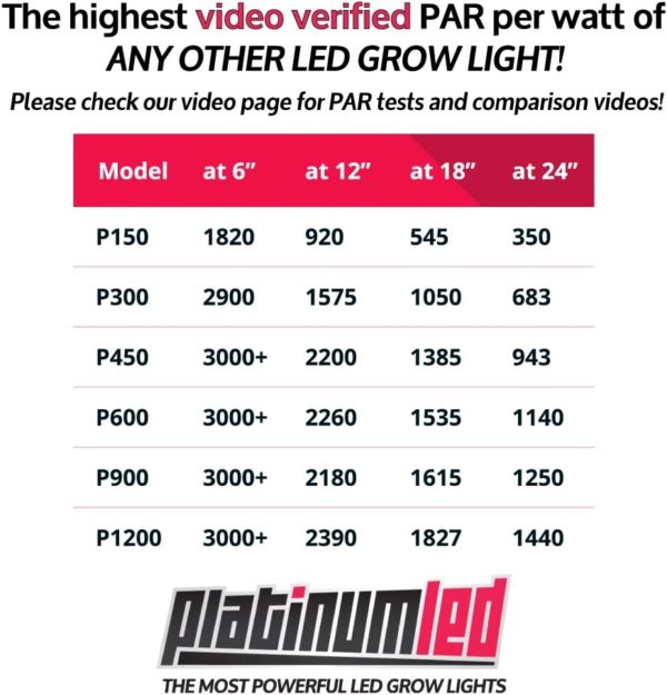 Advanced Platinum Series P300 300W LED Grow Light Détails