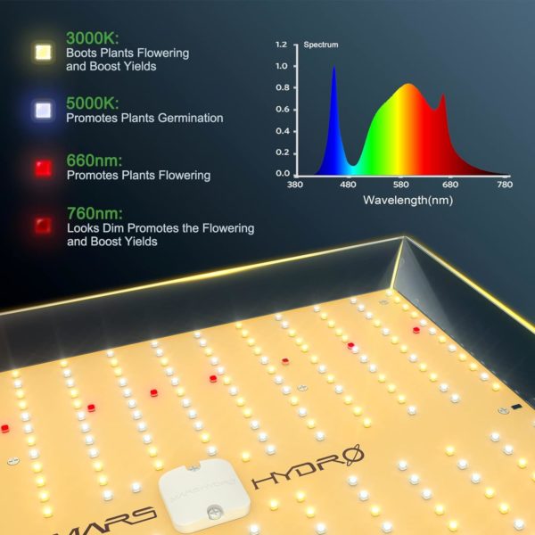 MARS HYDRO TS 1000W LED Grow Light Fonctionnement