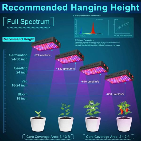 Phlizon 1200W LED Plant Grow Light Fonctionnement