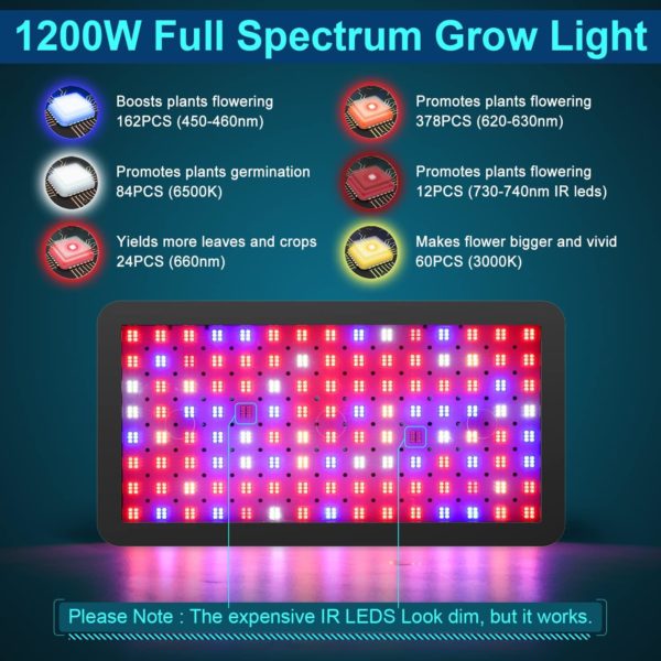 Phlizon 1200W LED Plant Grow Light Parts